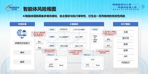 国家网络安全宣传周 中国电信联合发布业内首部AI智能体安全治理白皮书，提出33项措施与建议