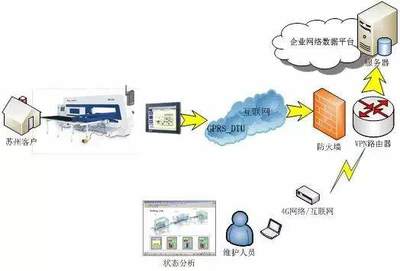 江苏省金属板材智能装备重点实验室顺利通过政府验收并启动网络维护升级