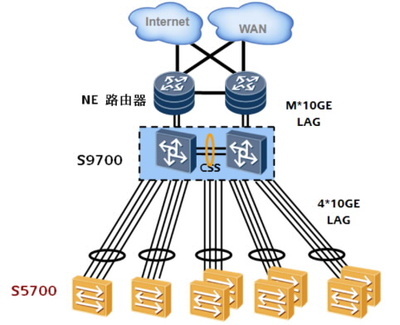 华为S5700-52C-EI-AC交换机 企业网络核心的可靠维护之选
