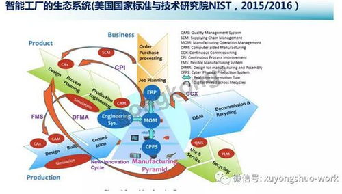 产业互联网与工业互联网的差异