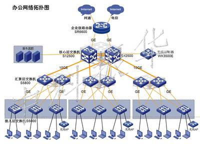 【办公网络项目设计施工维护2年】_
